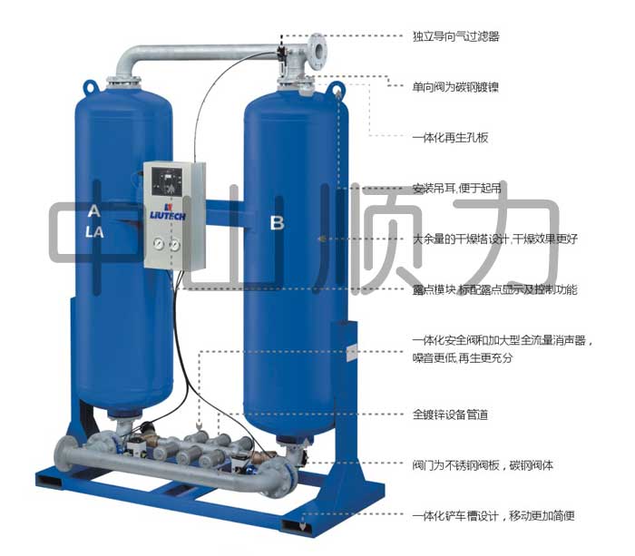 LA 無(wú)熱再生壓縮空氣干燥器