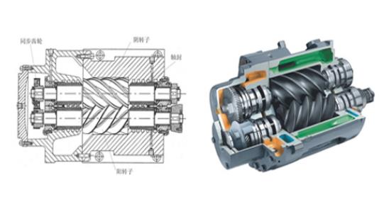 螺桿式空壓機(jī)的工作原理