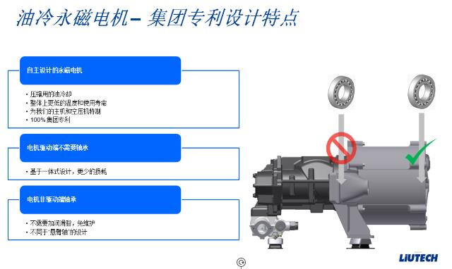 油冷永磁電機