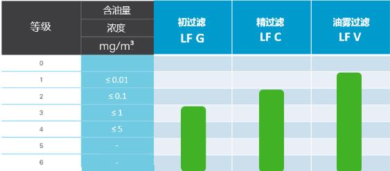 富達(dá)螺桿機(jī)過濾器等級(jí)